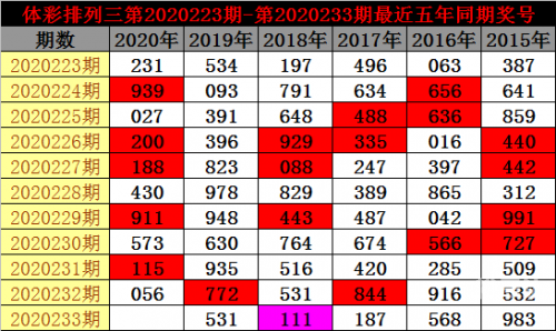 排列三基本走势图新浪网200期排列三基本走势图新浪网200期-第2张图片