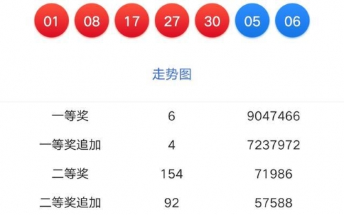 香港今期开奖结果查询，161期回顾-第1张图片