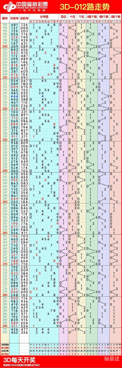 3d走势图专业版带连线3D走势图专业版带连线-第1张图片