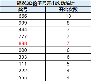 三D 开奖结果三D 开奖结果揭晓