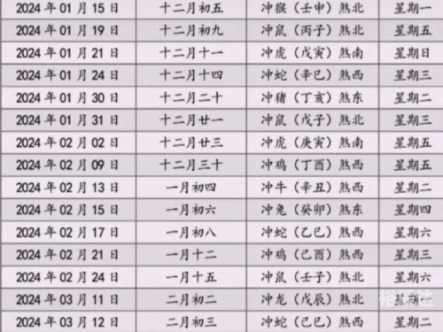 2024年黄历查询表黄道吉日2024年黄历查询表，预测未来运势的指南-第1张图片