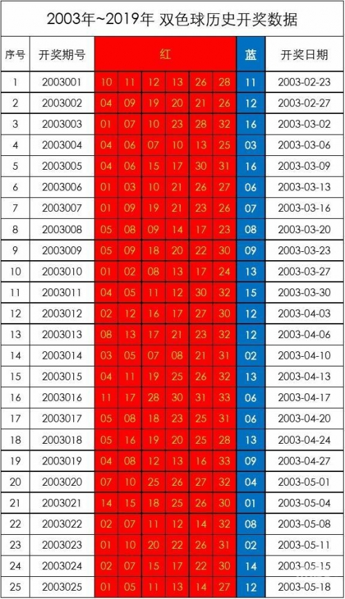 2019正版免费全年资料2019全年免费资料大全-第1张图片