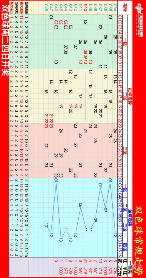 3d走势图(带连线图专业版) 图表浪彩网3D走势图专业版图表-第1张图片
