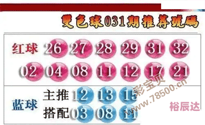 双色球2024031期开奖结果揭晓-第2张图片
