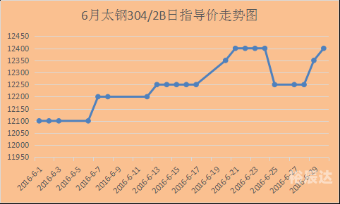 江苏11选五走势结果图表江苏11选五走势结果图-第3张图片
