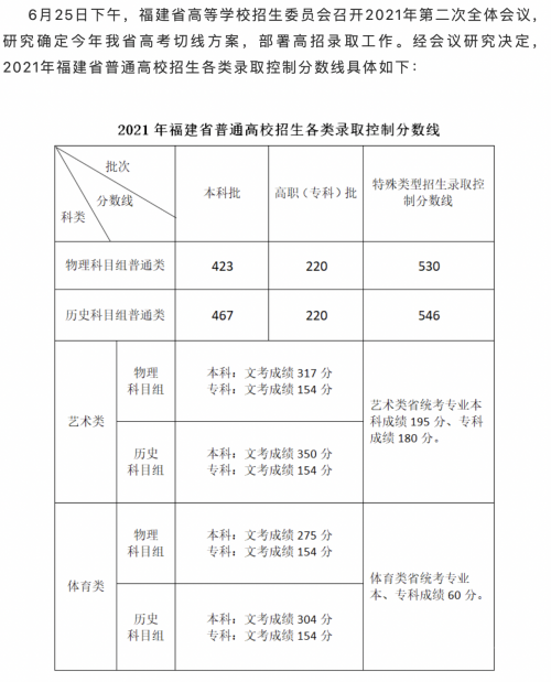 2021福建高考一本线预估2021福建本一线预测-第3张图片