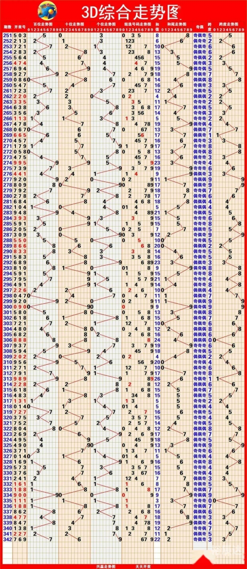 双色球最近基本走势图新浪网双色球最近基本走势图分析