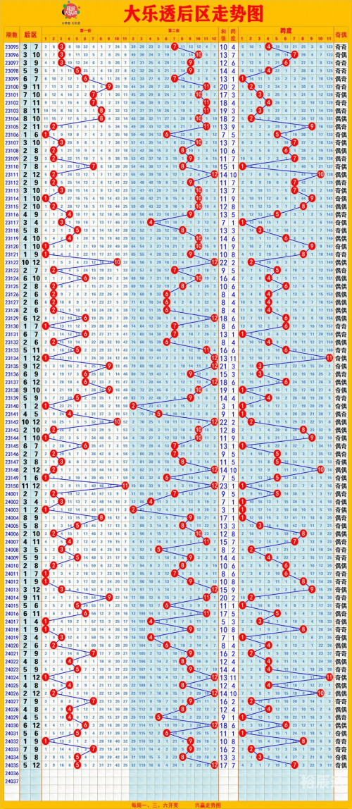 新疆11选五走势图手机新疆11选5，彩票新天地-第1张图片