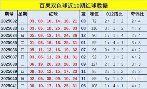 福彩双色球免费预测推荐号福彩双色球免费预测-第2张图片