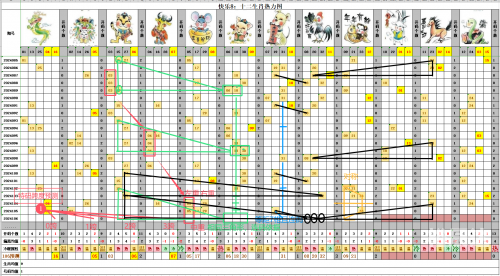 双色球选号预测技巧和方法双色球选号预测
