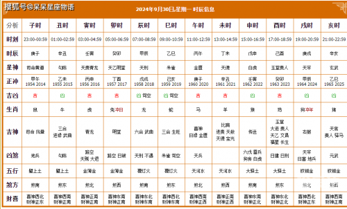 2020年4月9日黄历2020年4月9日黄历-第2张图片