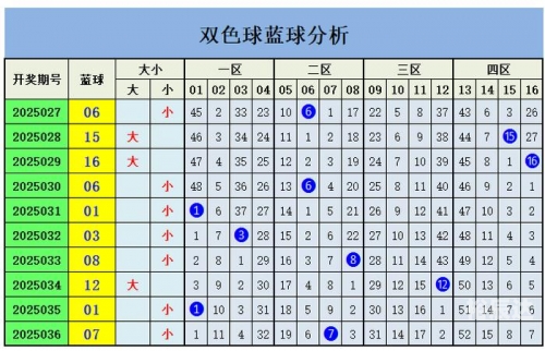 双色球今天开奖号码走势图新浪双今天双色球开奖结果与走势图表新浪解读-第3张图片