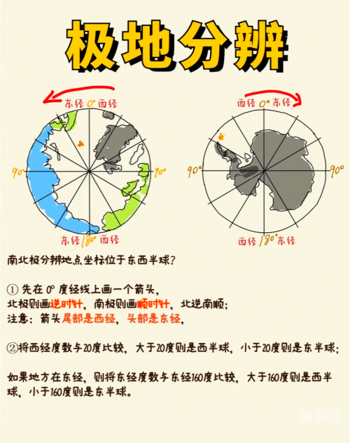 北半球是冬天，南半球是什么季节