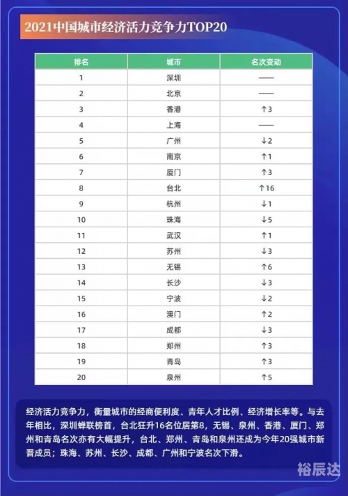 2021福建本一线预测-第3张图片