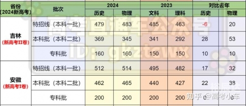2024澳门历史记录查询表澳门历史记录查询，2024篇