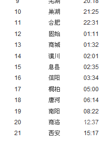 渭南列车时刻表