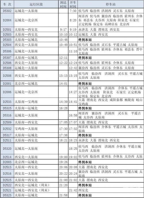 渭南列车时刻表-第2张图片