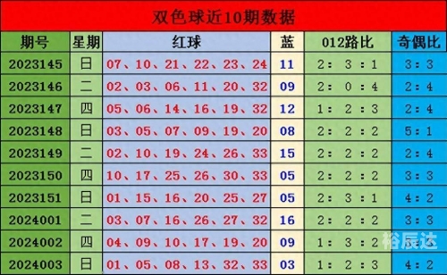 2024年第一期双色球开奖结果揭晓-第1张图片