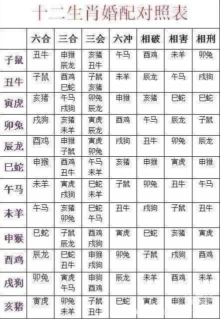 2019生肖号码表揭秘-第3张图片