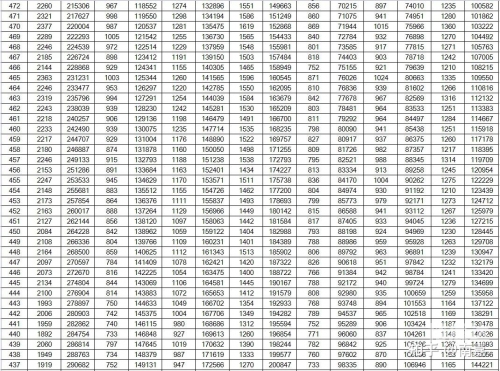2021高考分数线山东山东高考2021分数线解析-第1张图片