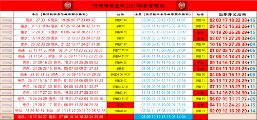 双色球预测最准确100 专家双色球精准预测文章