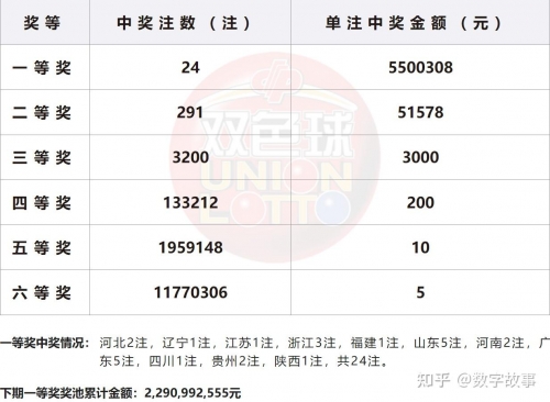 双色球开奖结果94，揭晓幸运与神秘-第3张图片