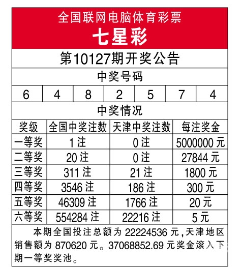 七星彩开奖号码最新双色球开奖结果七星彩开奖号码最新-第3张图片