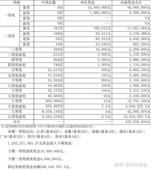 大乐透今日开奖结果揭晓-第2张图片