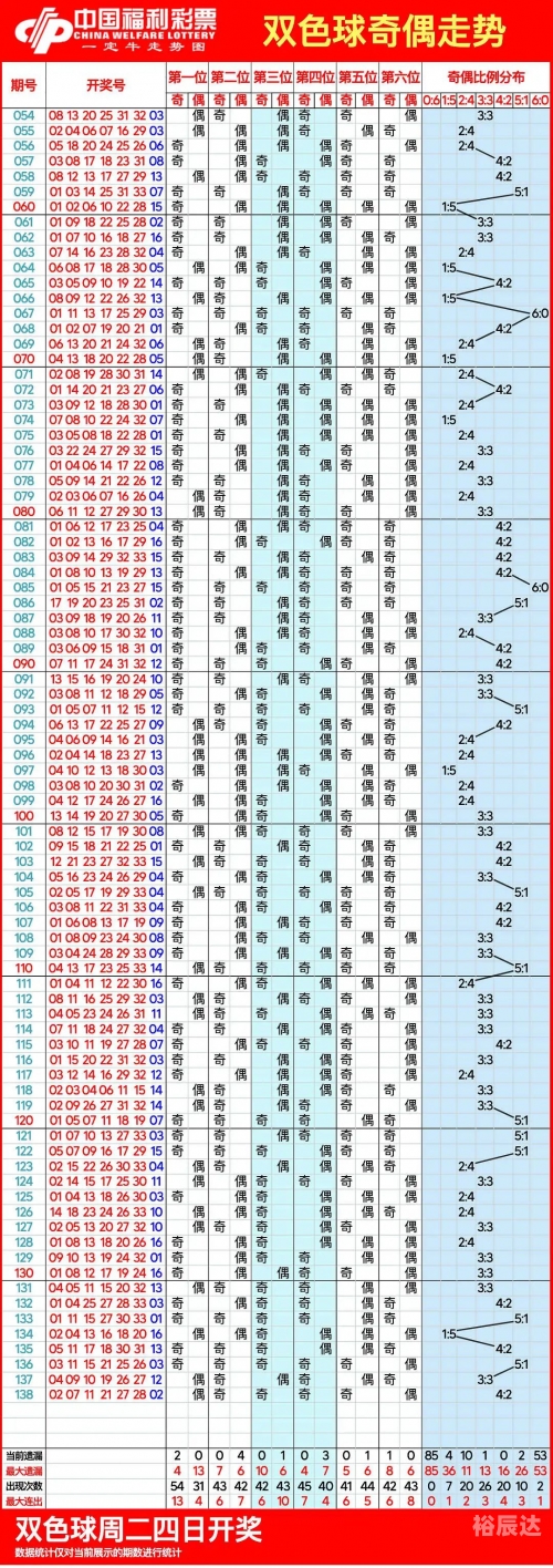 12选五开奖走势图浙江浙江12选五开奖走势图分析-第3张图片
