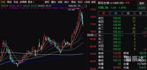 浙江12选五开奖走势图分析-第2张图片