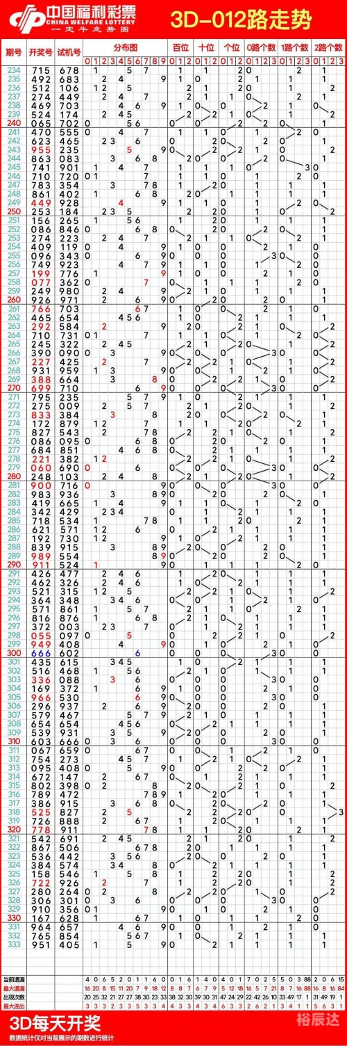 3d走势图专业版带连线的专家3D走势图专业版带专家连线解读