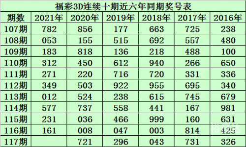 117期开奖结果揭秘117期开奖结果，数字背后的神秘力量