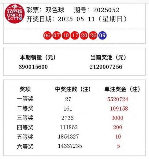 双色球2023034开奖结果 开奖号双色球2023年3月4期开奖结果揭晓-第1张图片