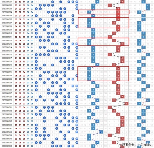 11选5走势图11选5走势图分析