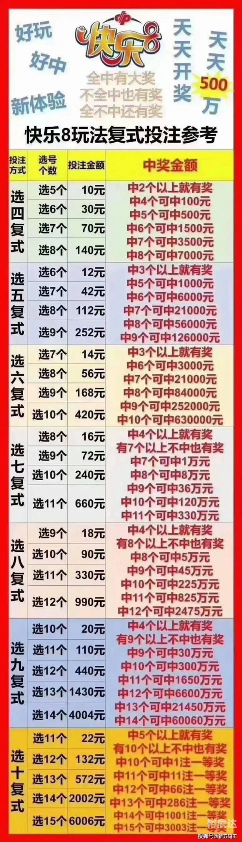 双色球游戏规则玩法双色球游戏规则简介-第1张图片