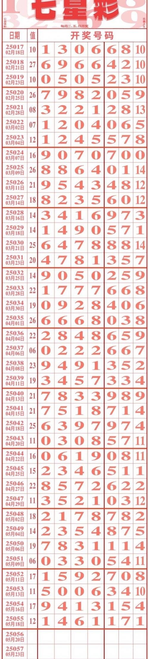七星彩开奖直播现场在线观看每期七星彩开奖直播，彩市新篇章-第1张图片