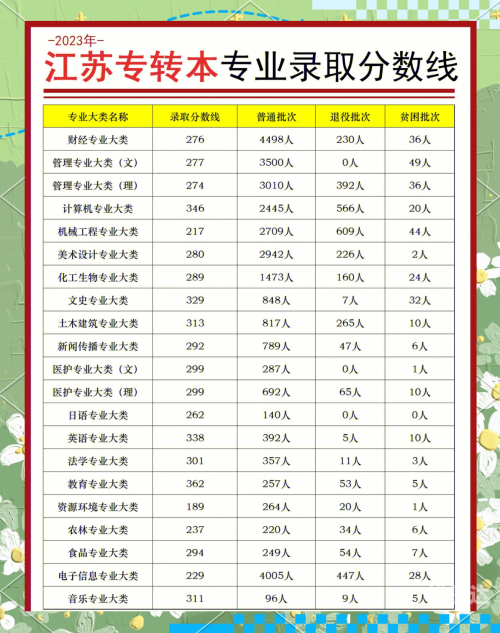 2023一本二本三本分数线解析-第1张图片