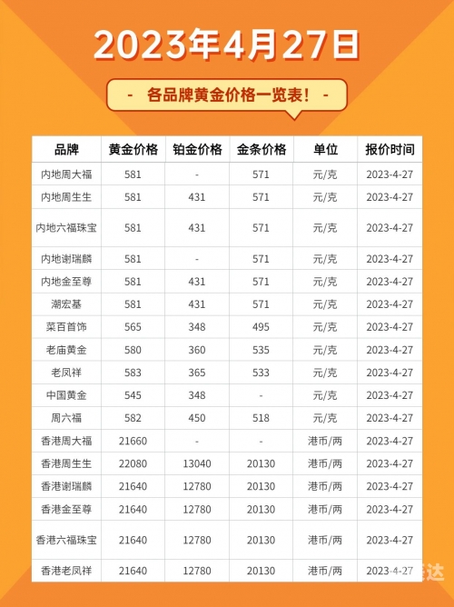 六福今日金价六福今日金价分析