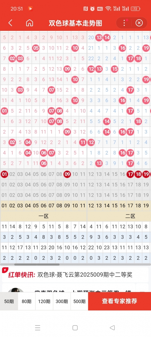 定蓝高手双色球预测高手双色球预测-第1张图片
