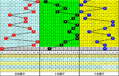 福彩3D走势图新浪福彩3D走势图新浪文章-第1张图片
