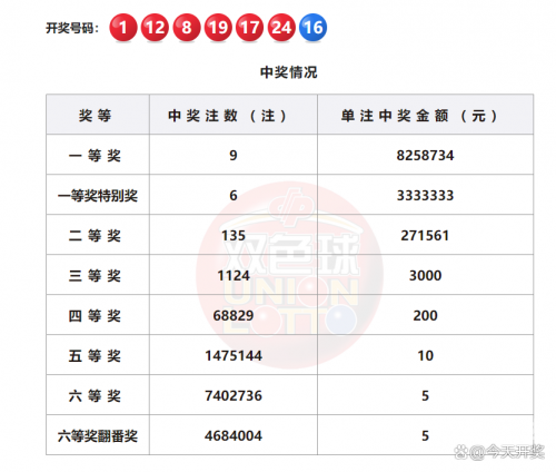双色球最近100期开奖号双色球最近100期开奖号回顾-第1张图片