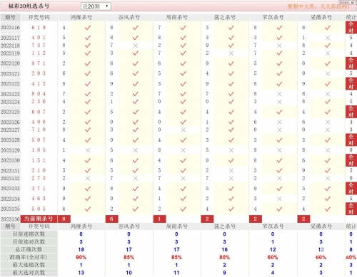 白小姐三码期期准，精准预测的智慧