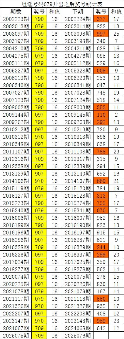 白小姐三码期期准，精准预测的智慧-第3张图片