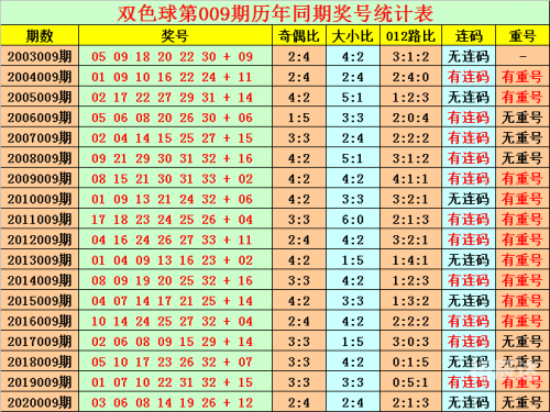 新澳门开奖号码开奖结果查询澳门六和彩开奖结果揭晓-第2张图片