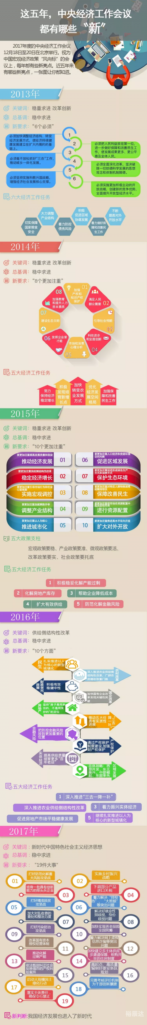 3d走势图新浪网全图新浪3D走势图，引领市场风向标