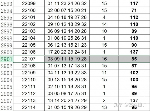 双色球免费预测软件双色球免费预测软件，揭秘彩票预测新科技-第2张图片