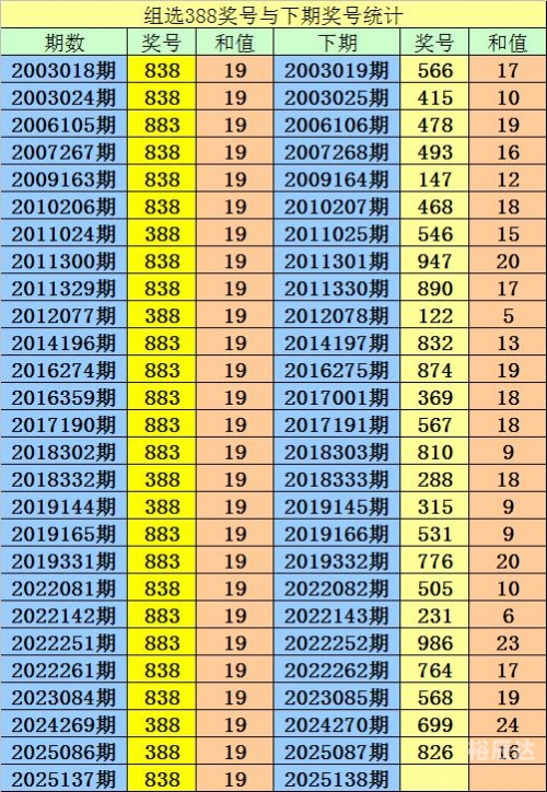 3d预测号码最准最新准专家预测号3D预测号码最新准专家预测号-第2张图片