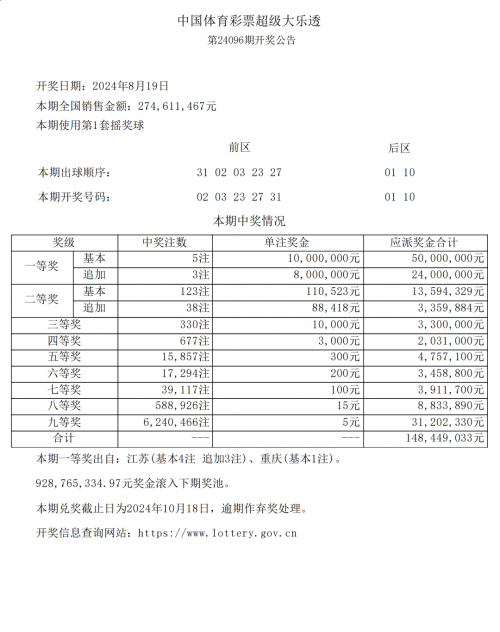 大乐透最新结果开奖号中奖规则大乐透最新结果开奖号揭晓-第2张图片