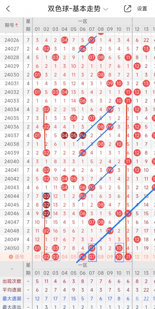 双色球走势图带坐标连线(标准版)最近30期双色球走势图带坐标分析