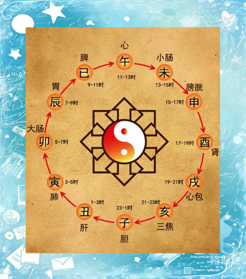 正确的十二时辰对照表-第3张图片